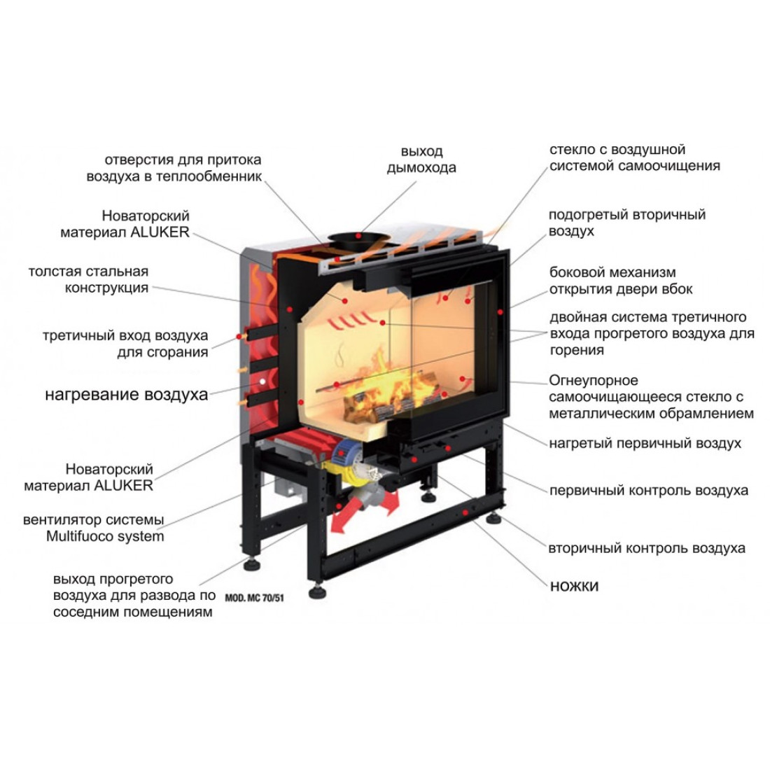 Камінна топка PIAZZETTA MC 120/48
