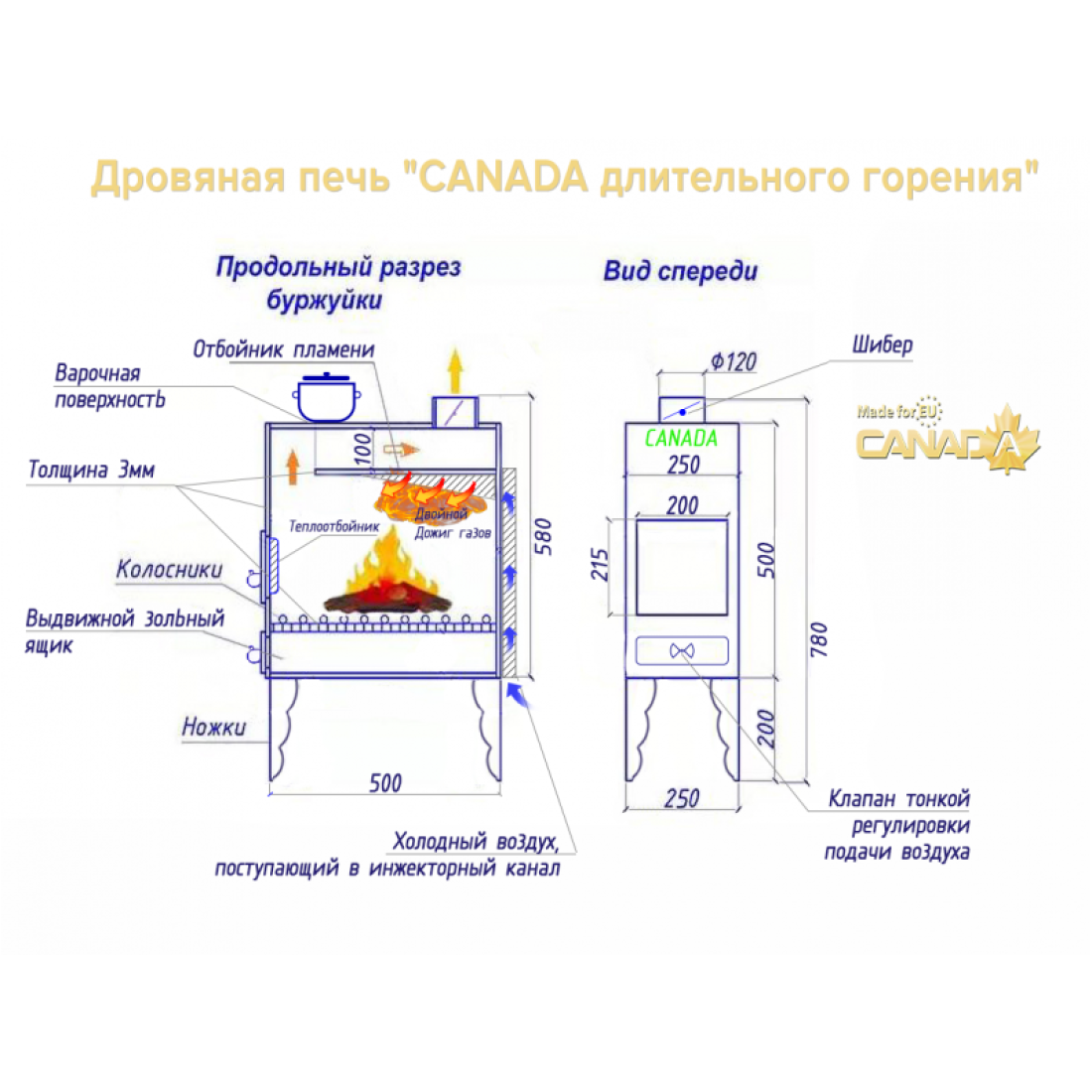 Піч ДРОВ'ЯНА CANADA економ тривалого горіння